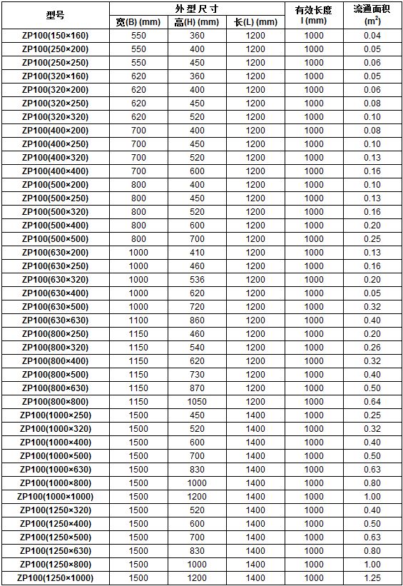 ZJ型消聲靜壓箱
